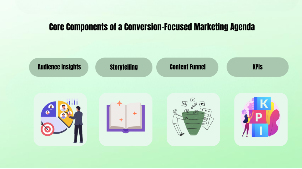 core components of a conversion focused marketing agenda