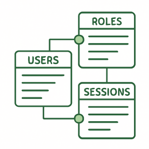 Minimal green illustration of a database schema with linked tables for users, roles, and sessions